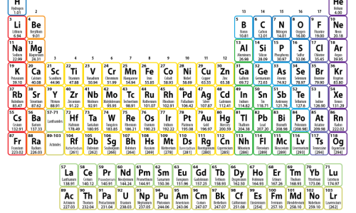 AAPFCO USA Heavy Metals